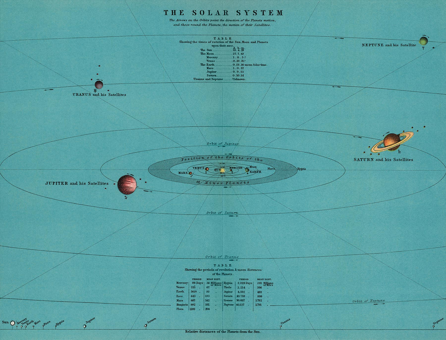 Vintage Solar System