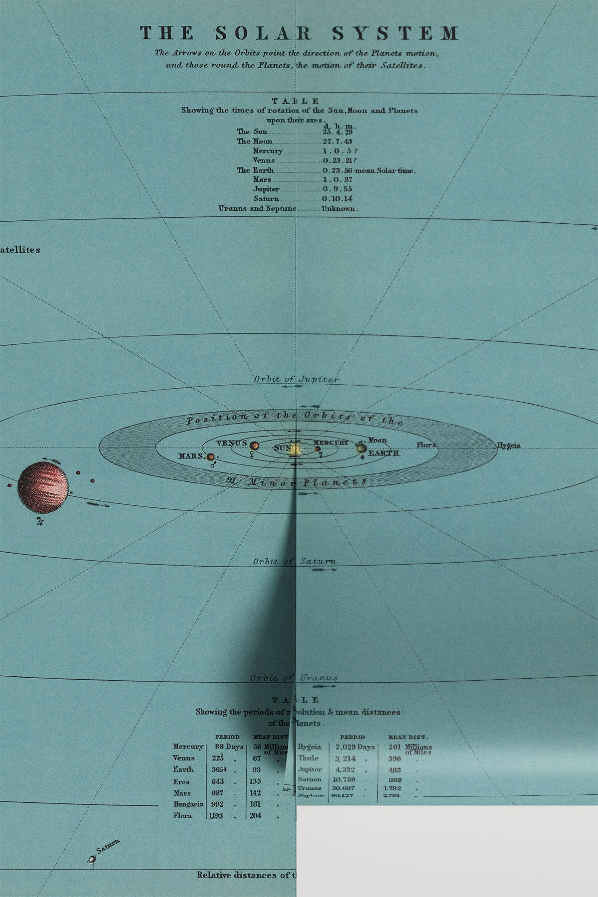 Vintage Solar System
