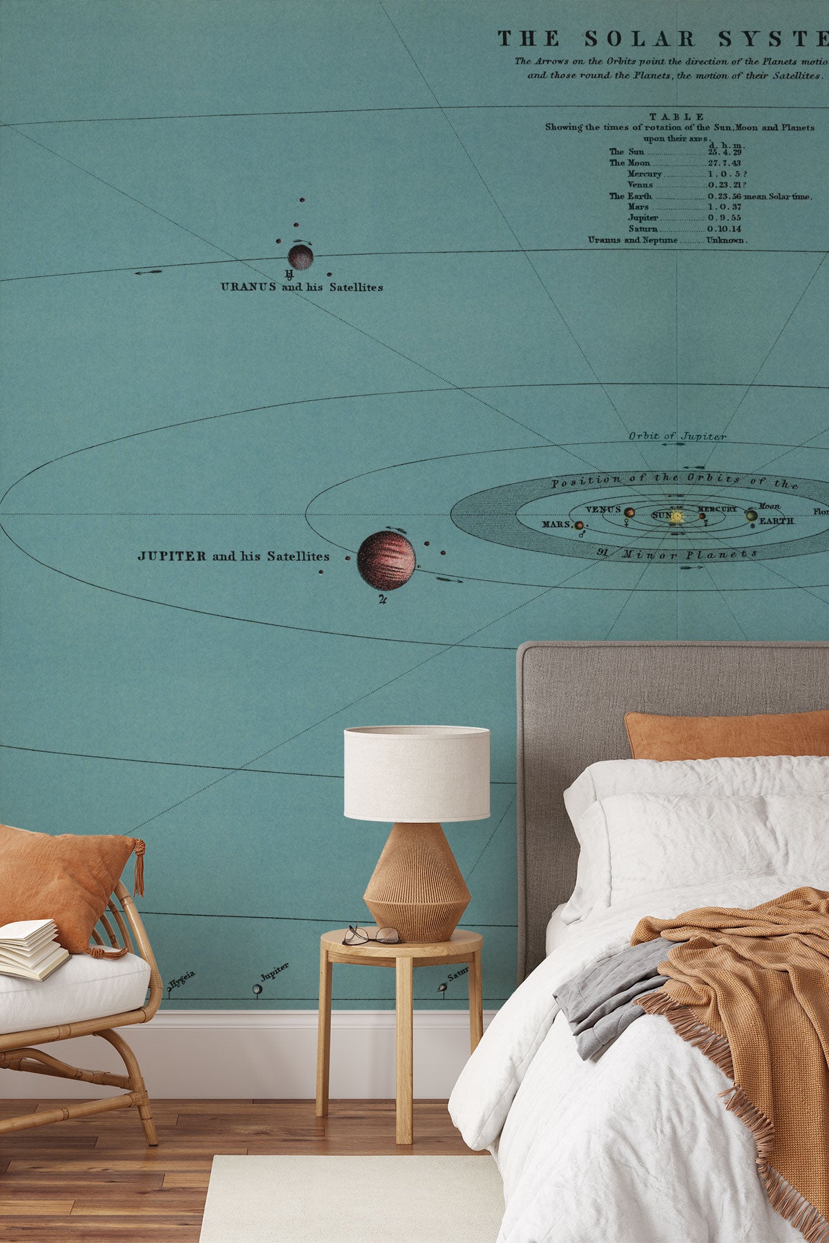 Vintage Solar System