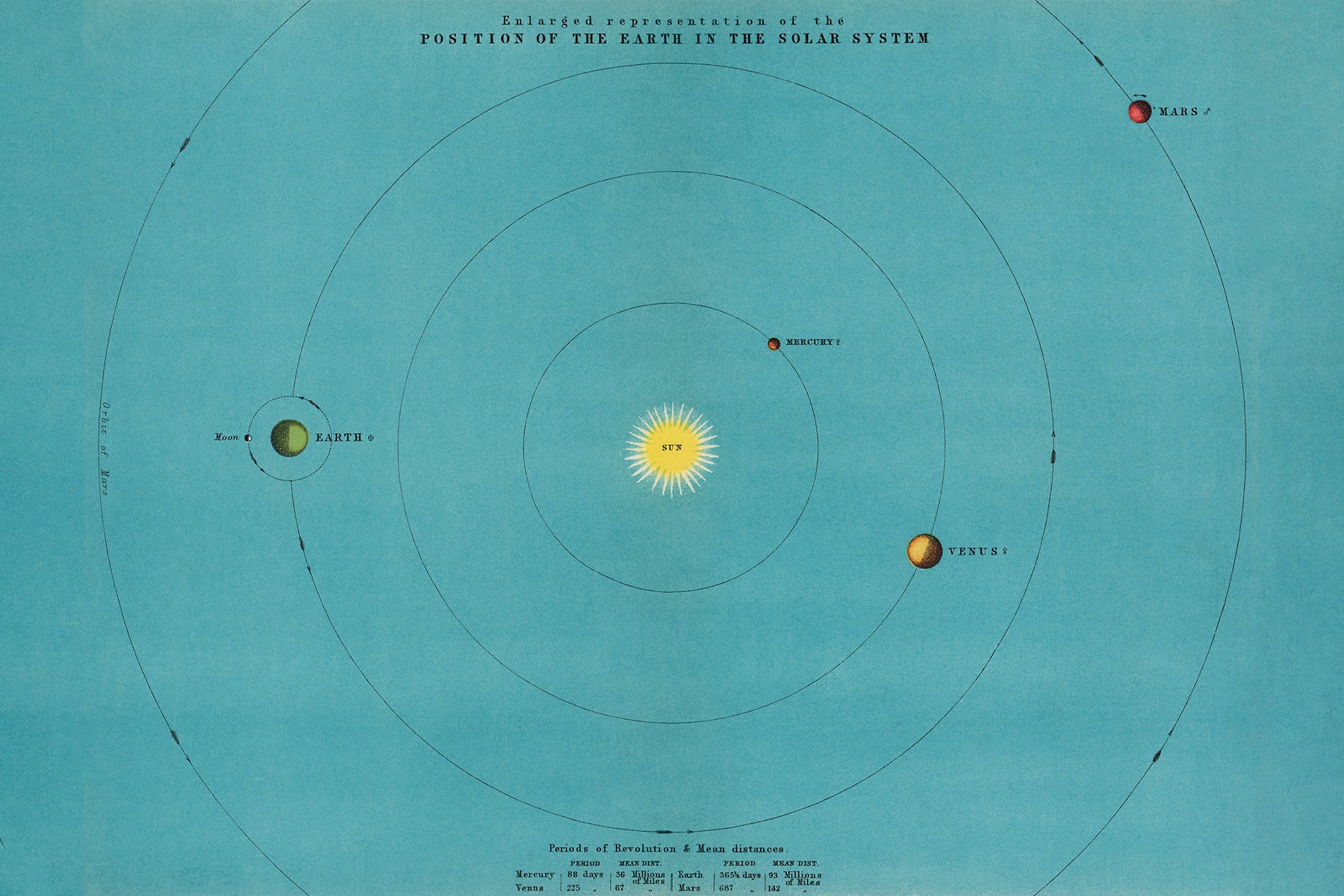 Vintage Solar System Wall Mural